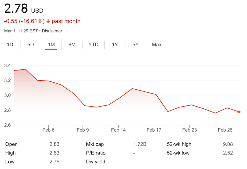 How I'm Building My Interactive Brokers Account with TLRY Stock and